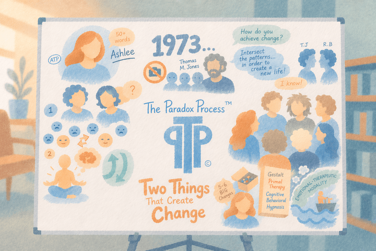 Paradox Process diagram on a whiteboard